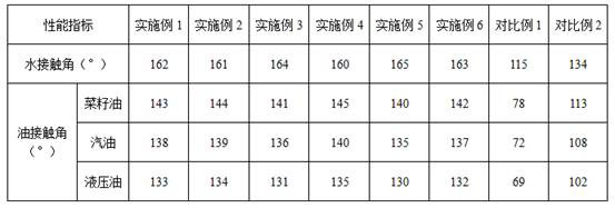 A kind of self-cleaning heat-insulation paint for building exterior wall, roof and preparation method