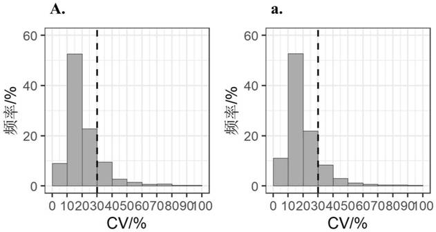 Sample preparation method for shrimp meat sample non-targeted metabonomics and non-targeted lipidomics research