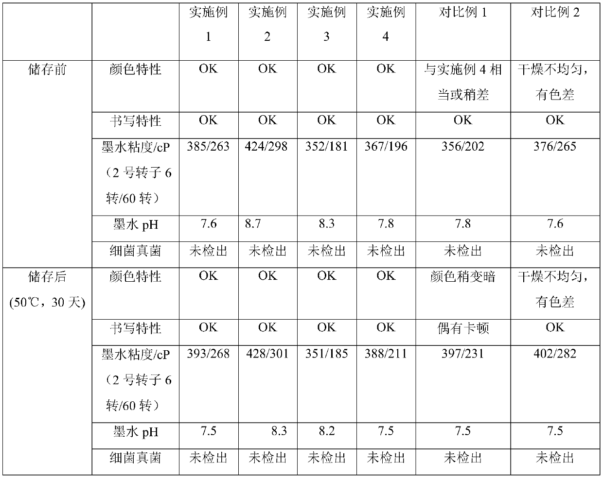 Water-based ink with three-dimensional effect and preparation method of water-based ink