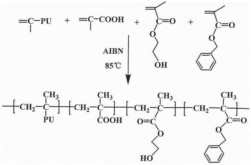 Urethane-acrylate copolymer and photoresist composition thereof