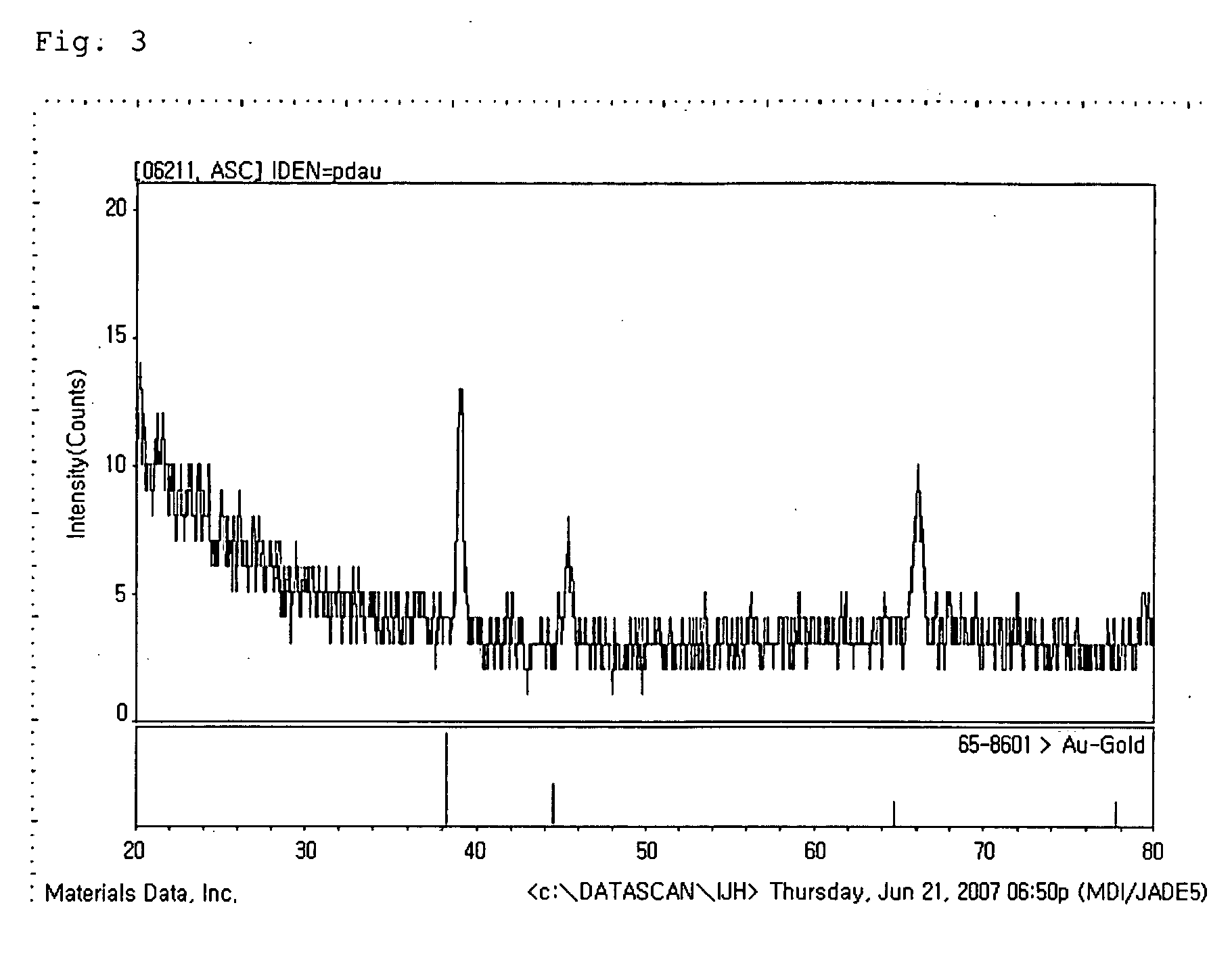 Binary alloy single-crystalline metal nanostructures and fabrication method thereof