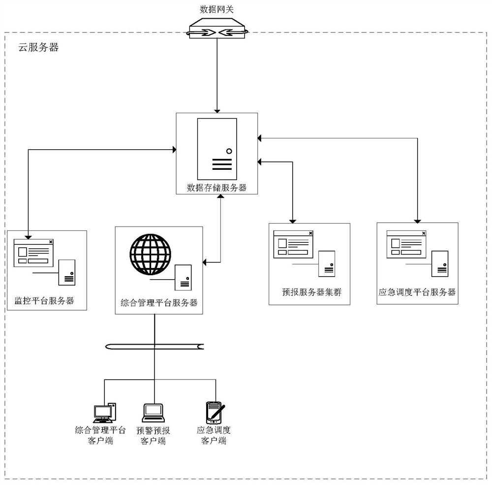 Intelligent early-warning scheduling system and method for watering cart