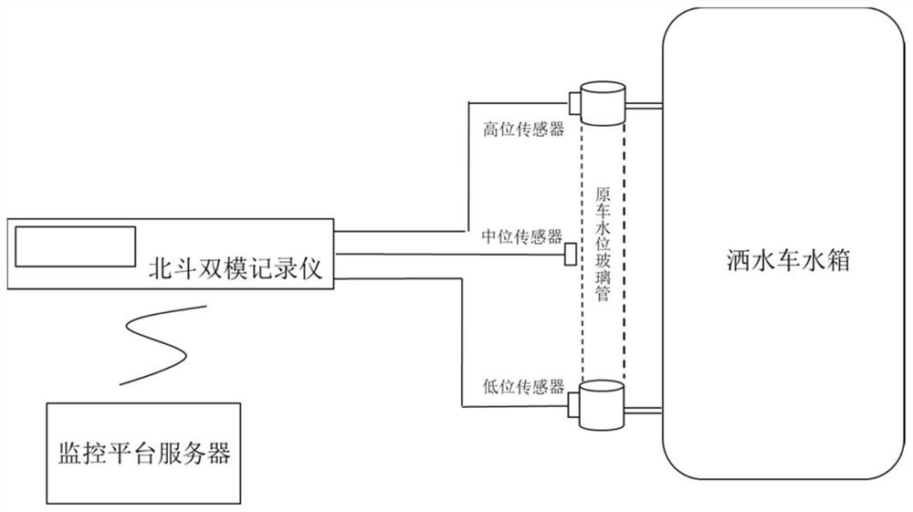 Intelligent early-warning scheduling system and method for watering cart