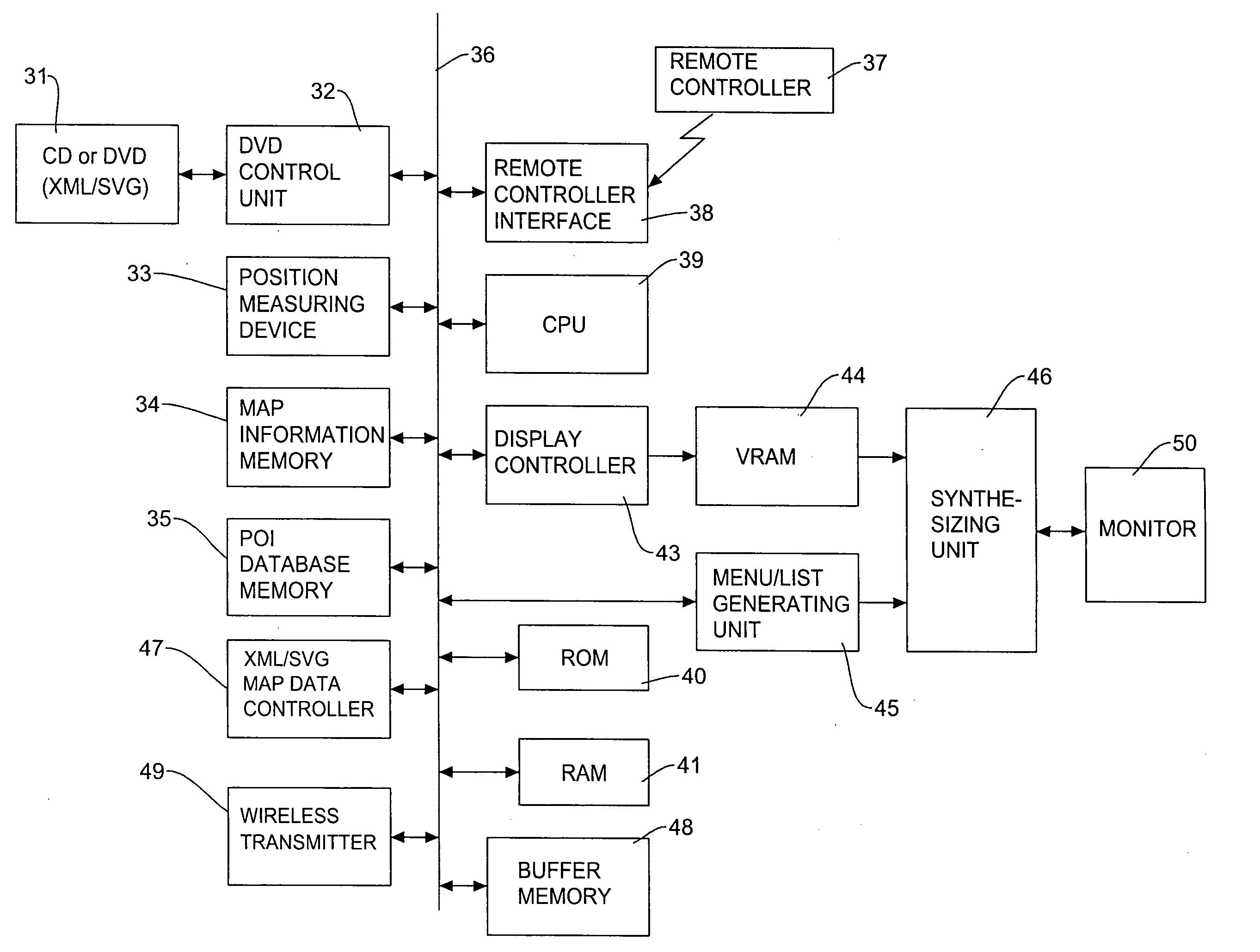 Navigation system utilizing XML/SVG map data converted from geographic map data and layered structure of XML/SVG map data based on administrative regions