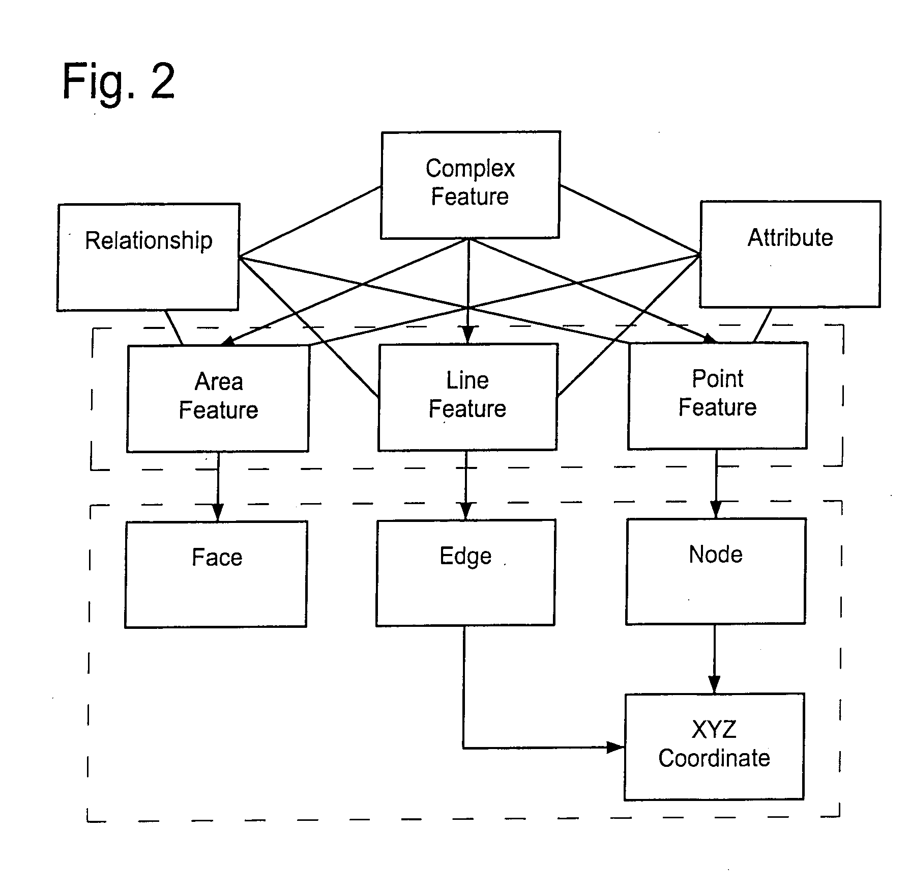 Navigation system utilizing XML/SVG map data converted from geographic map data and layered structure of XML/SVG map data based on administrative regions