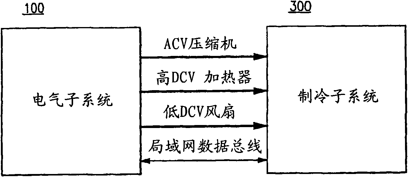 Integrated multiple power conversion system for transport refrigeration units