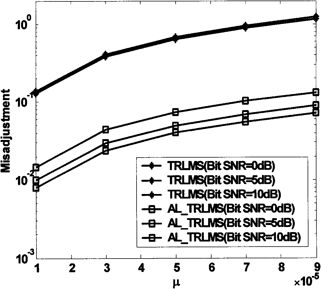 Transform-domain-based narrowband interference inhibiting method in shortwave spread spectrum communication