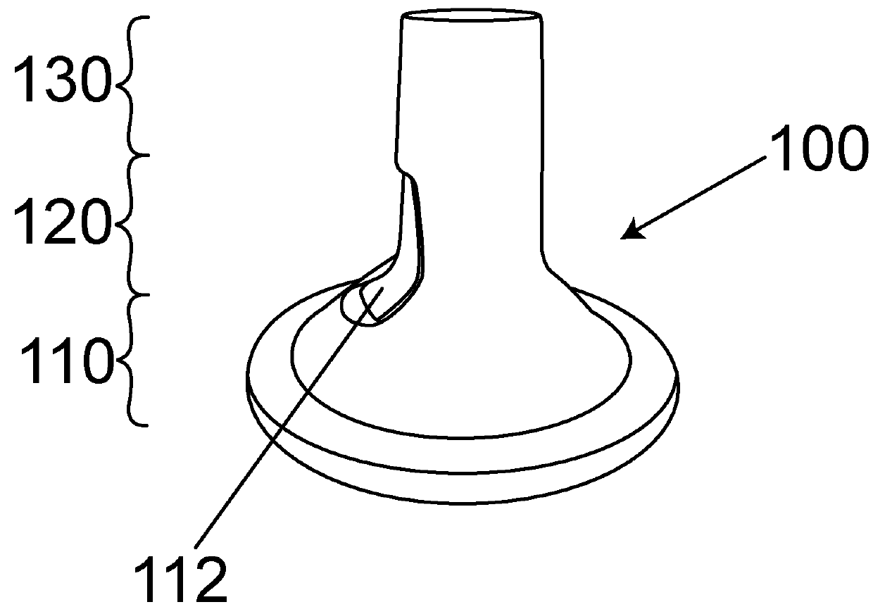 Breast Flange for Direct Coupling to Breast Pump Fitting