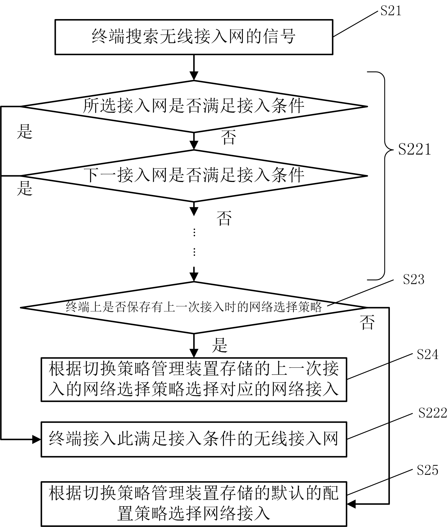 Network with a plurality of access networks and access and switching method