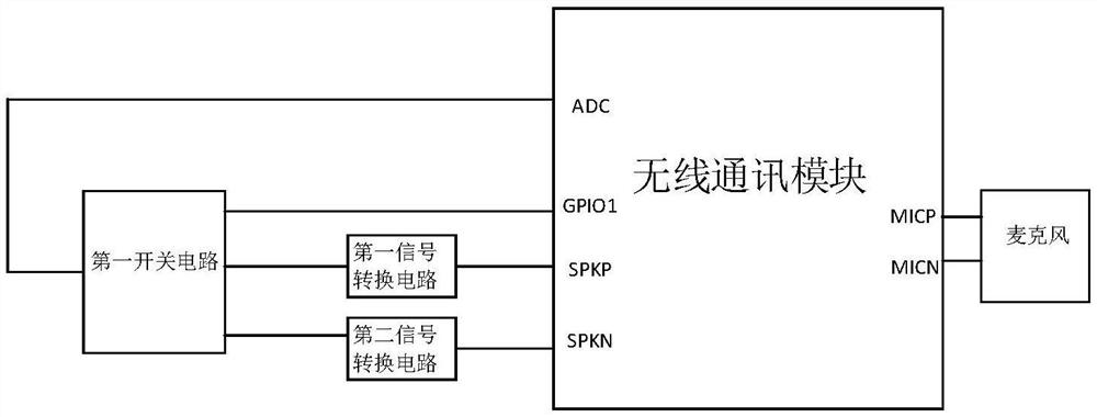 Testing system for audio interface of wireless communication module