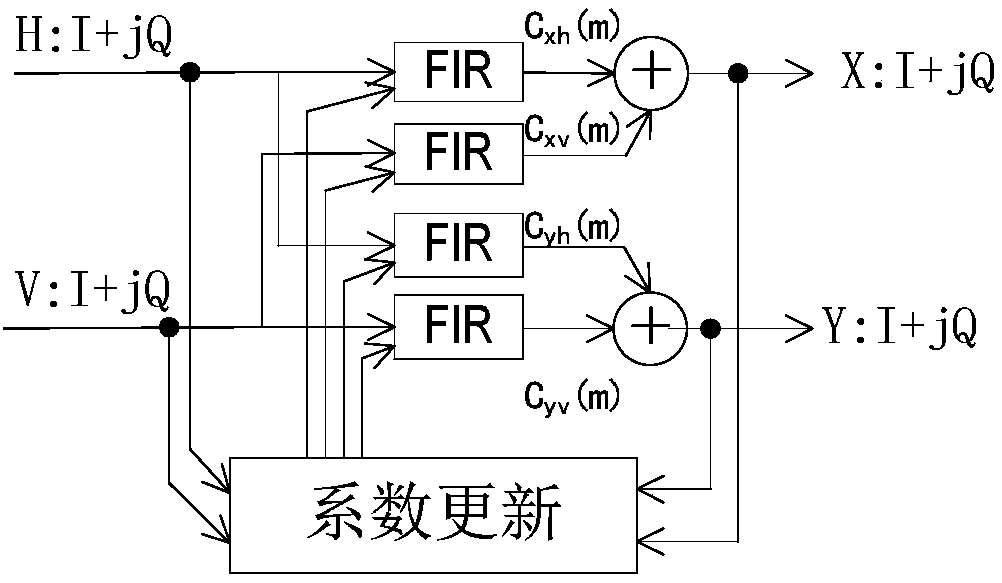 Method and device for adaptive equalization of light transmission system