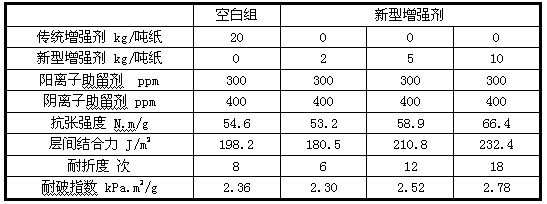 Reinforcing agent and preparation method thereof, and application of reinforcing agent