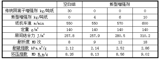 Reinforcing agent and preparation method thereof, and application of reinforcing agent