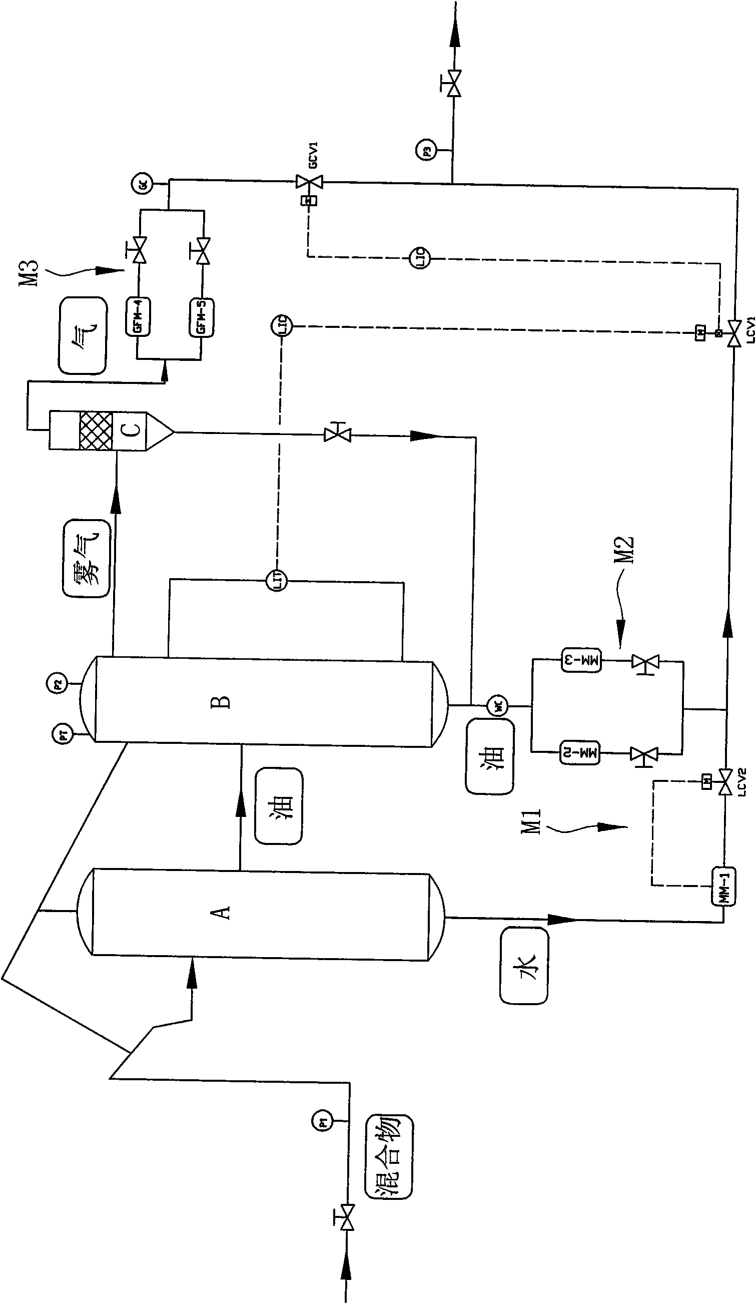 Gas-oil-water separation system