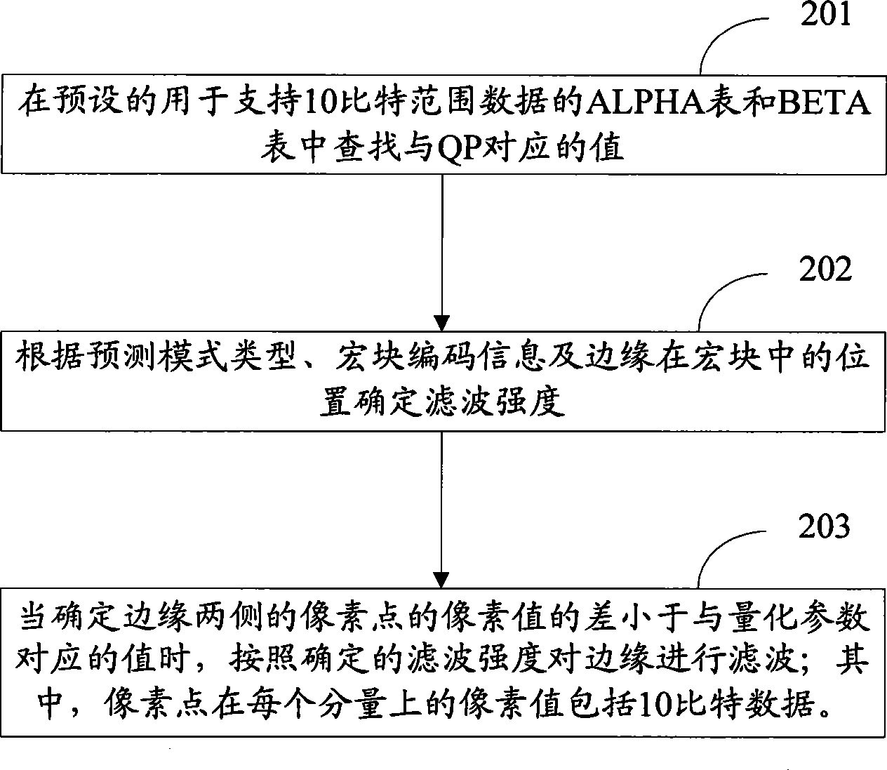 Macro block filtering method and apparatus