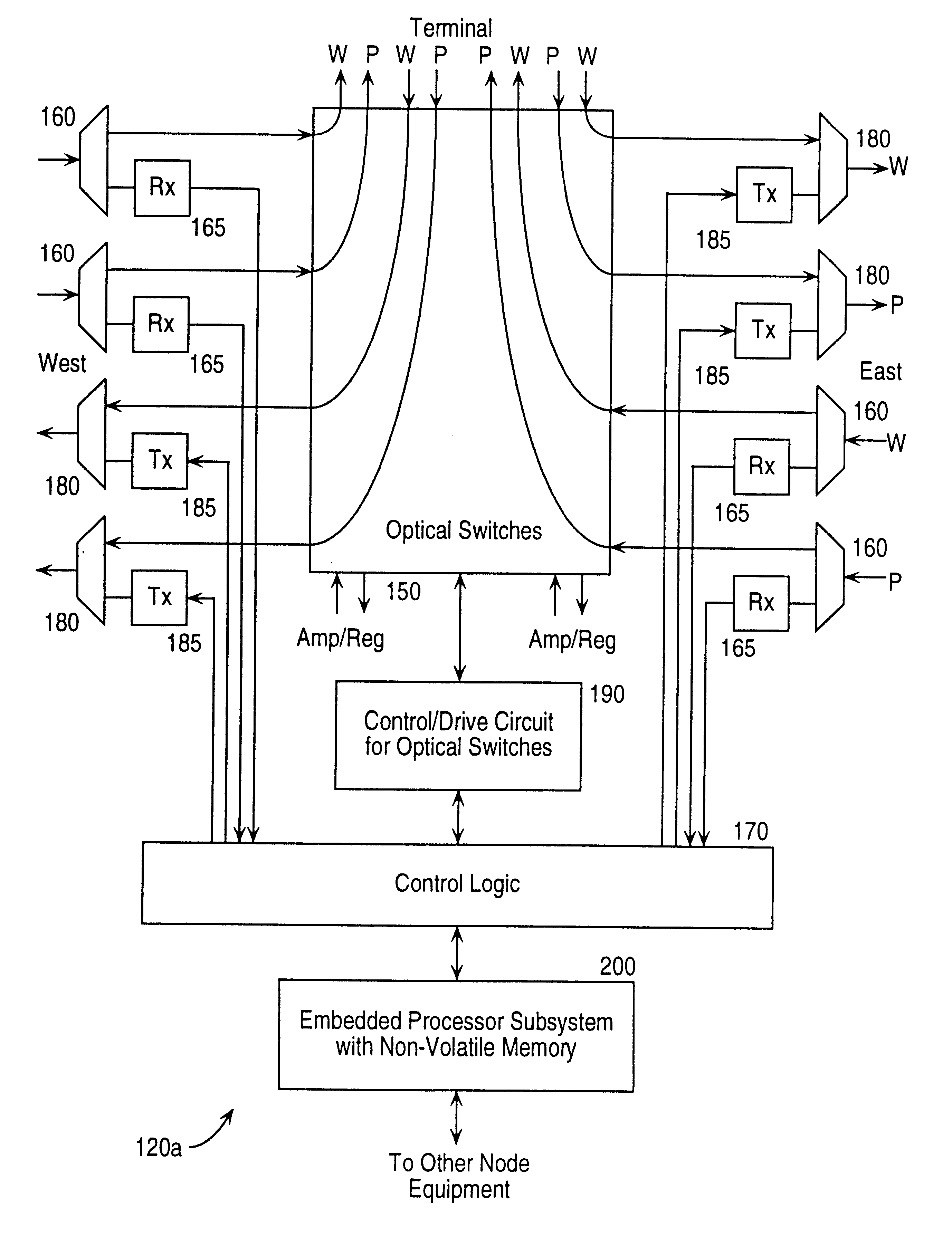 Method and apparatus for operation, protection, and restoration of heterogeneous optical communication networks