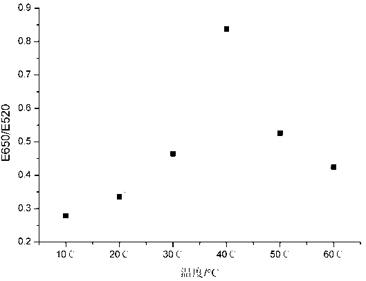 Method for detecting lipase activity