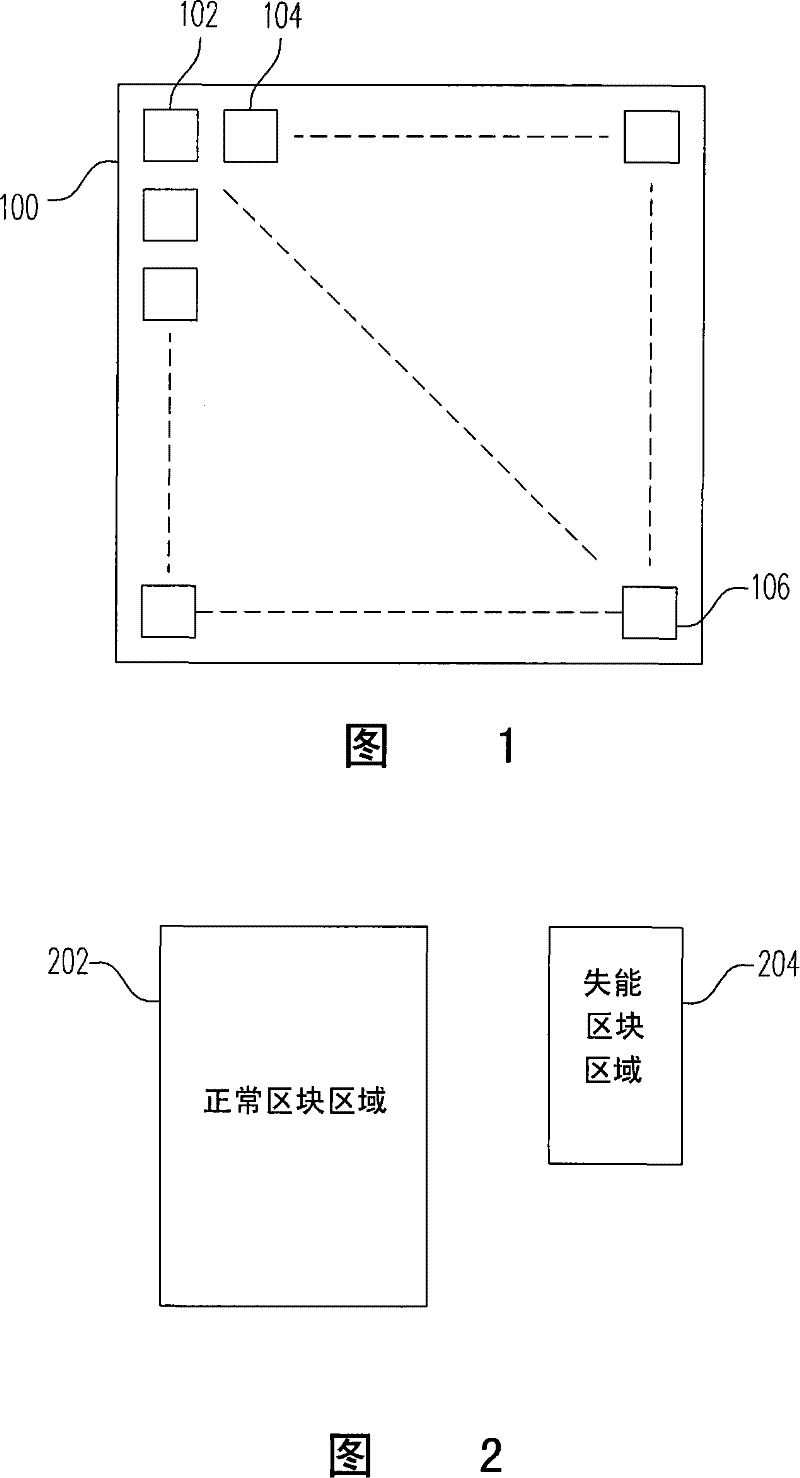 Memory and data access thereof, and memory block management method