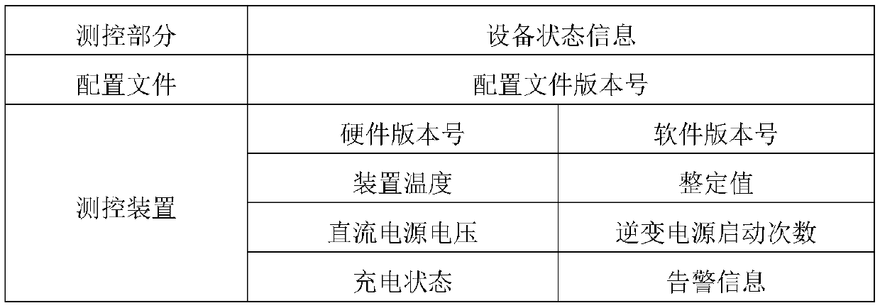 A modeling method of operation and maintenance business model based on the relationship between primary and secondary systems