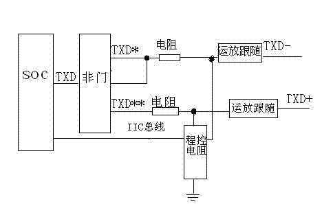 Stimulating module for testing universal performance of serial interface