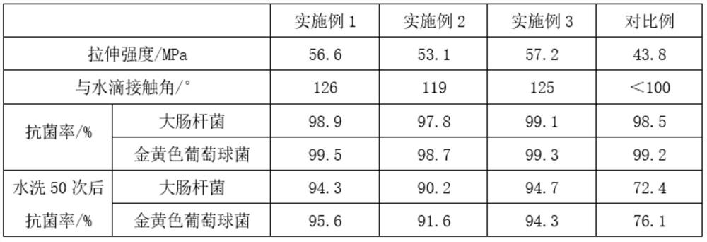 Composite nano antibacterial fiber gauze fabric and preparation process thereof