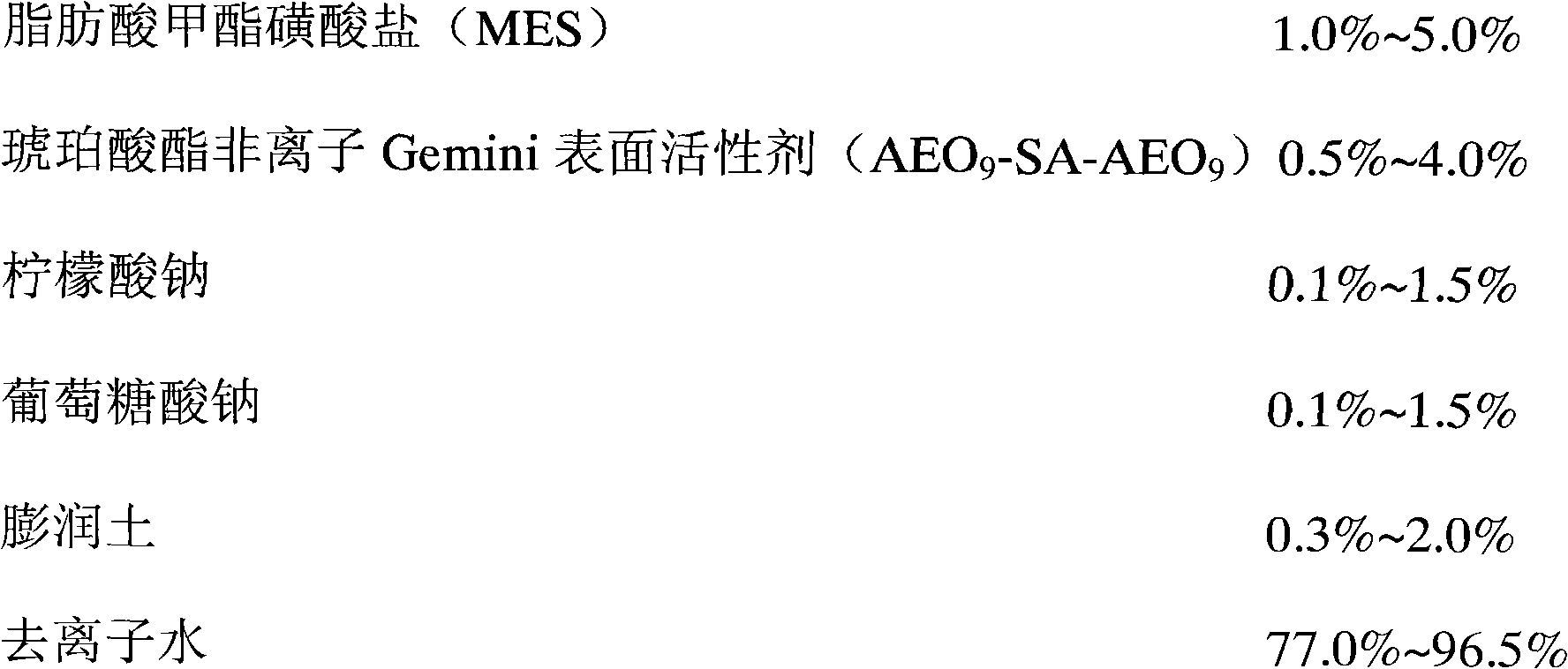 Environmental-friendly cleaning agent containing cationic alkyl polyglucoside