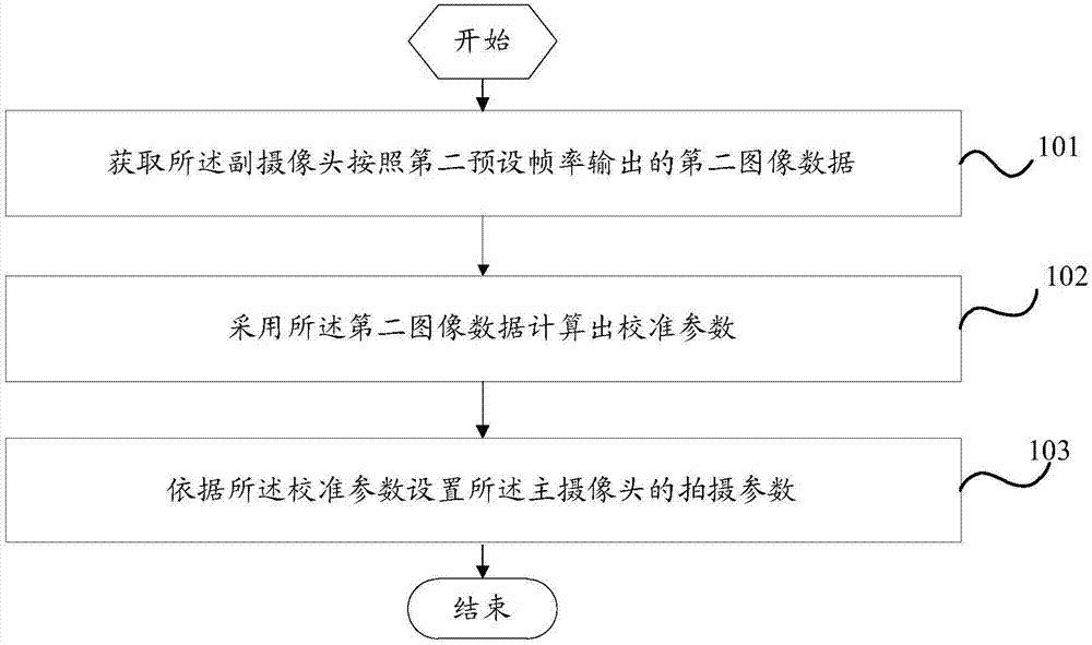 Shooting parameter setting method and mobile terminal