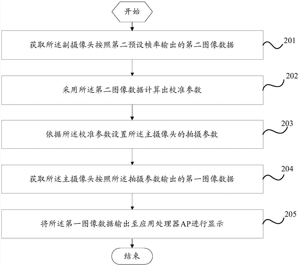 Shooting parameter setting method and mobile terminal