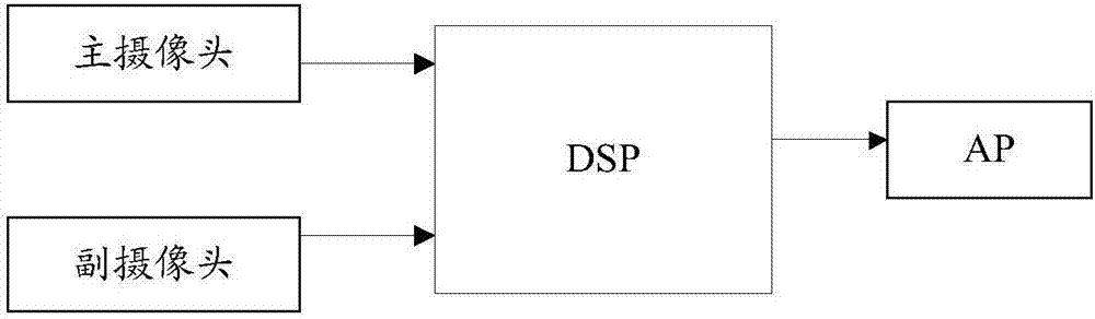 Shooting parameter setting method and mobile terminal