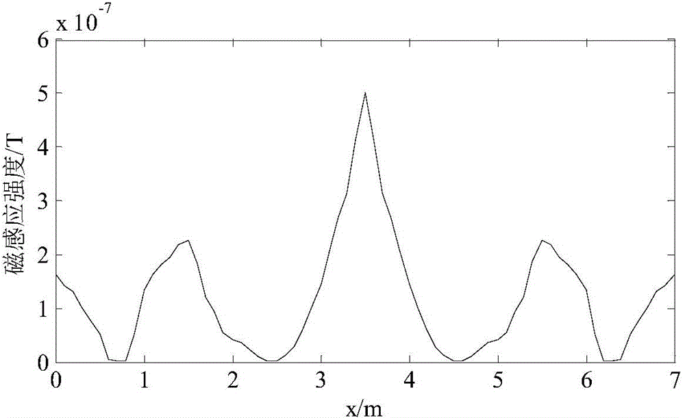 Transformer station grounding network corrosion diagnosis method based on magnetic field inverse problem solving