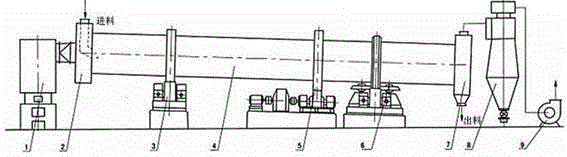 Fly ash drying machine