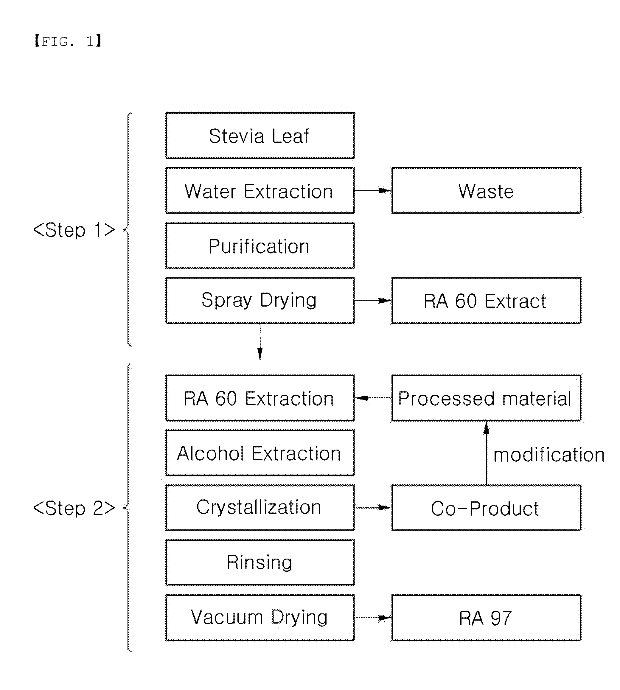 Method of manufacturing rebaudioside a in high yield by recycling by-products produced from manufacturing process for rebaudioside a