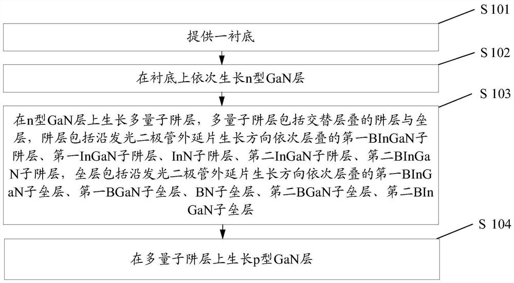 Light emitting diode epitaxial wafer and preparation method thereof