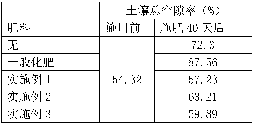 Method for preparing farming soil remediation agent based on PAL-M material and plant residues