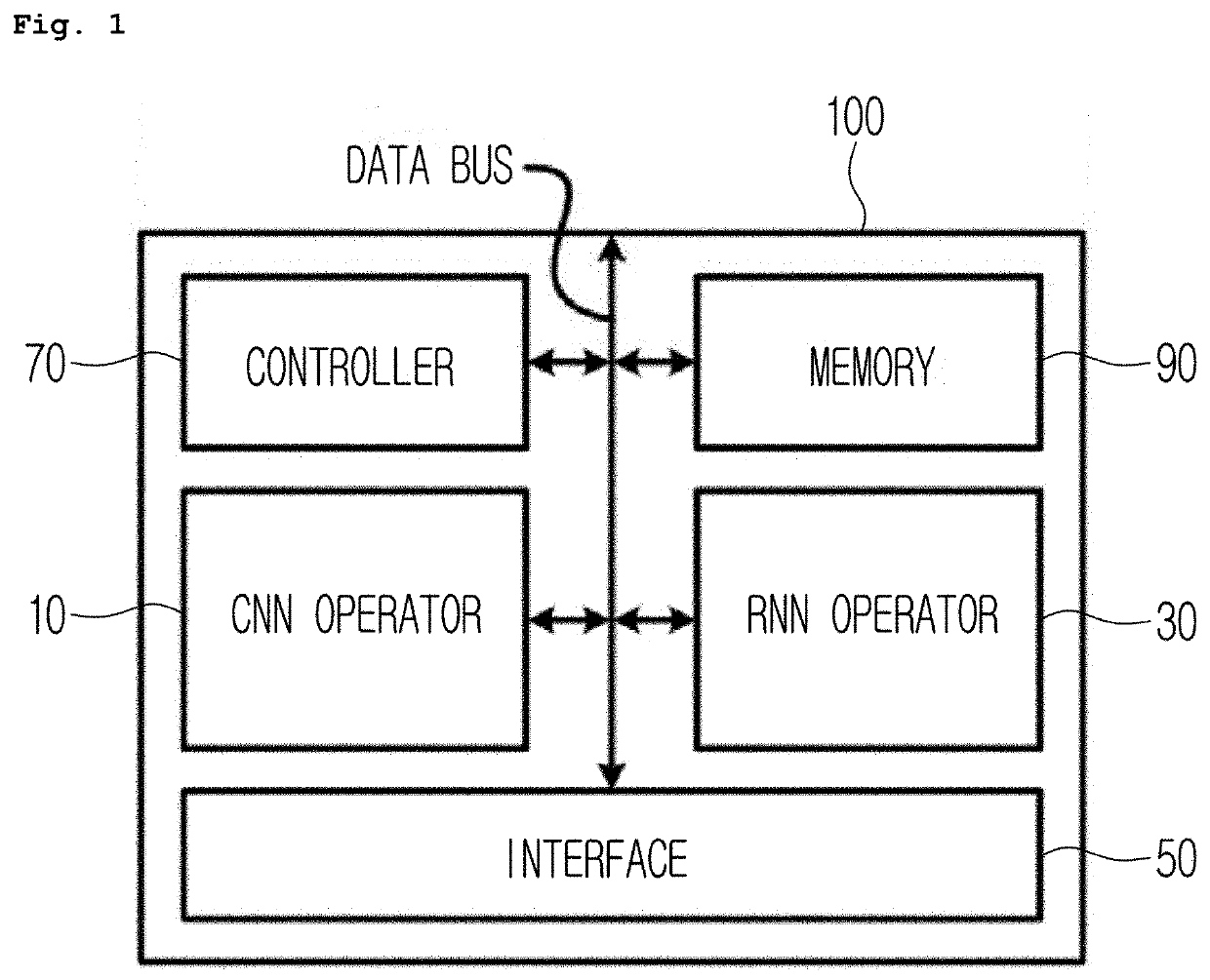 Heterogeneous processor architecture for integrating CNN and RNN into single high-performance, low-power chip