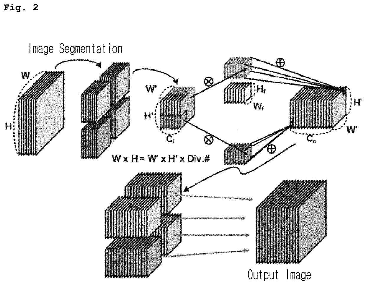 Heterogeneous processor architecture for integrating CNN and RNN into single high-performance, low-power chip