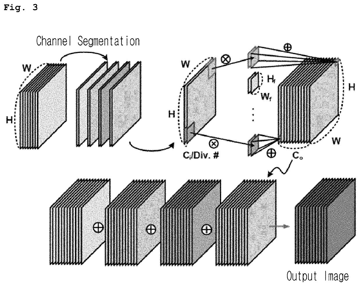 Heterogeneous processor architecture for integrating CNN and RNN into single high-performance, low-power chip