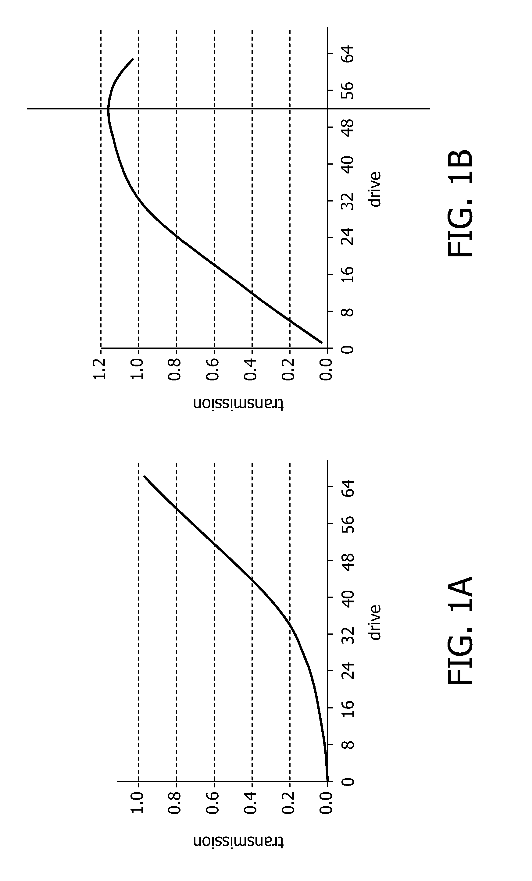 Method and device for providing privacy on a display