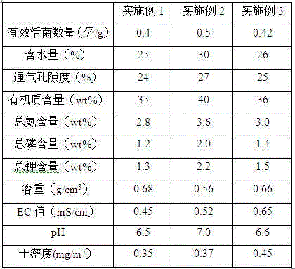 Seedling culturing substrate containing Chinese medicine residues and application of seedling culturing substrate in salt golden cypress bonsai seedling culturing