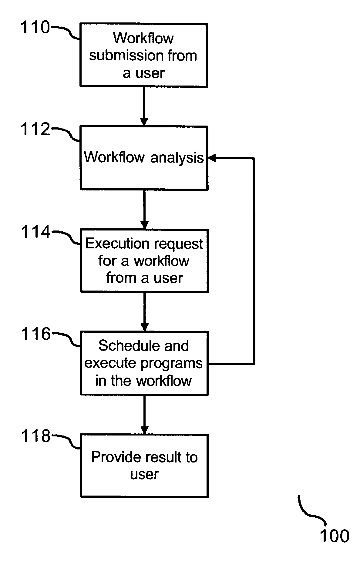 Method for dynamic scheduling in a distributed environment