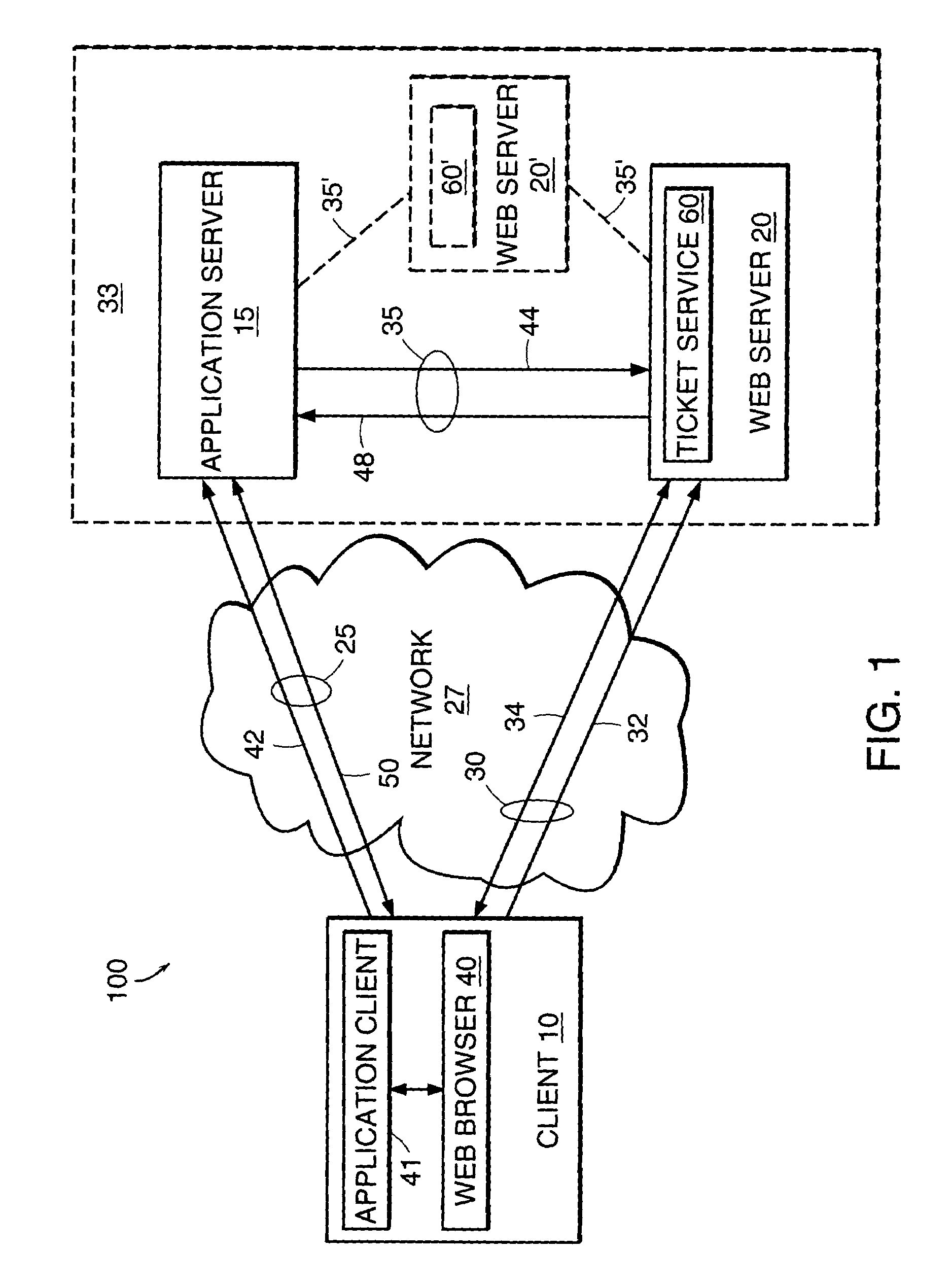 System and method of exploiting the security of a secure communication channel to secure a non-secure communication channel