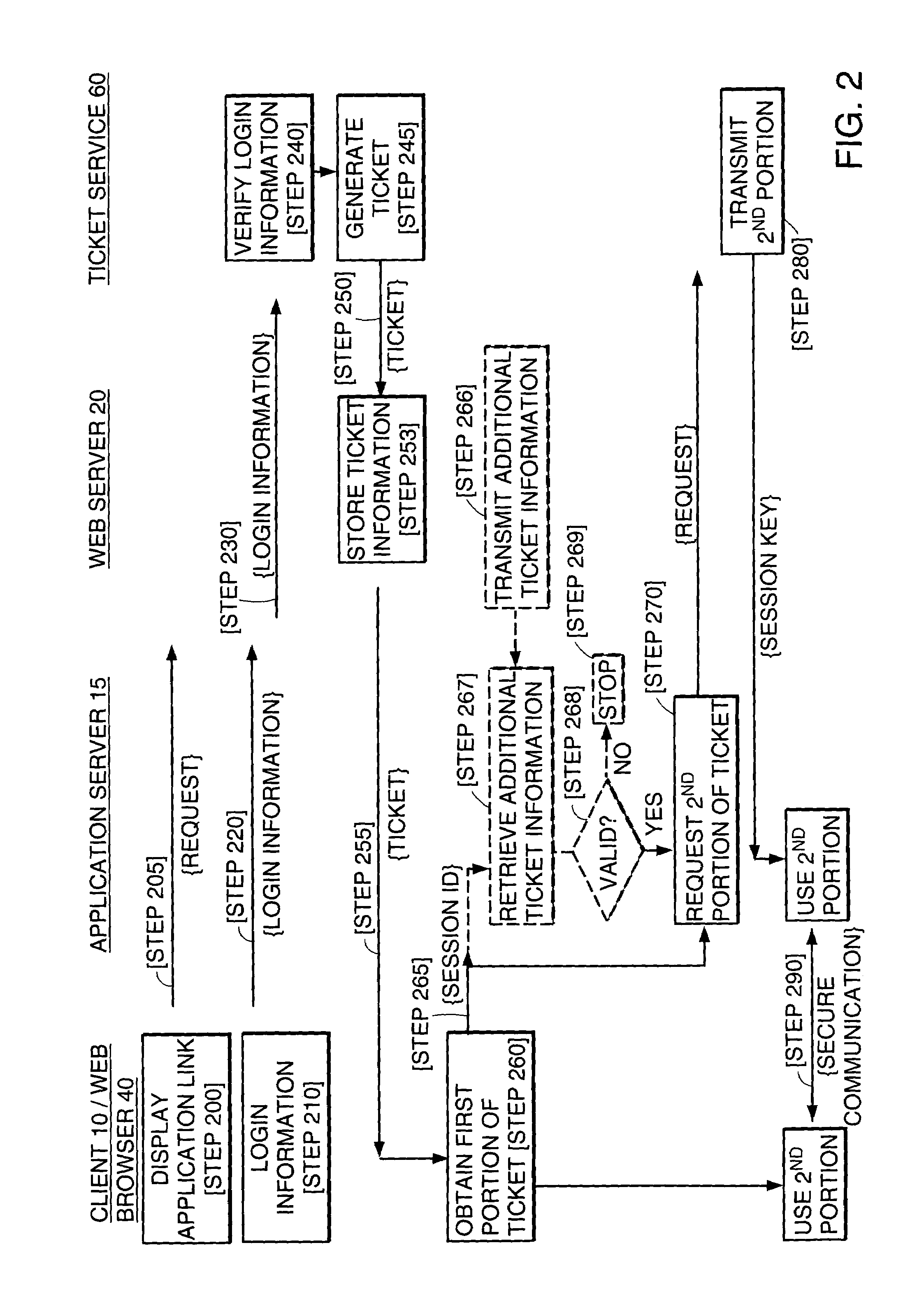 System and method of exploiting the security of a secure communication channel to secure a non-secure communication channel