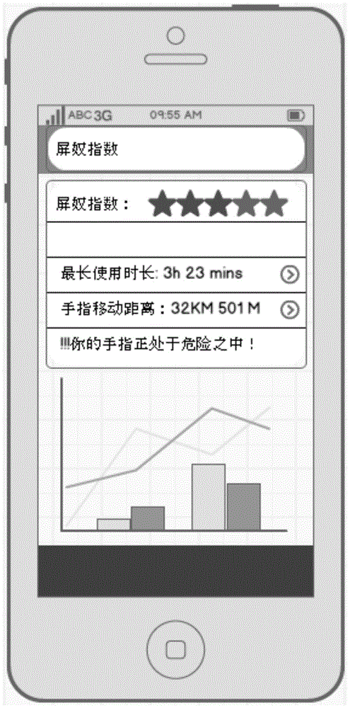 Reminding method and device