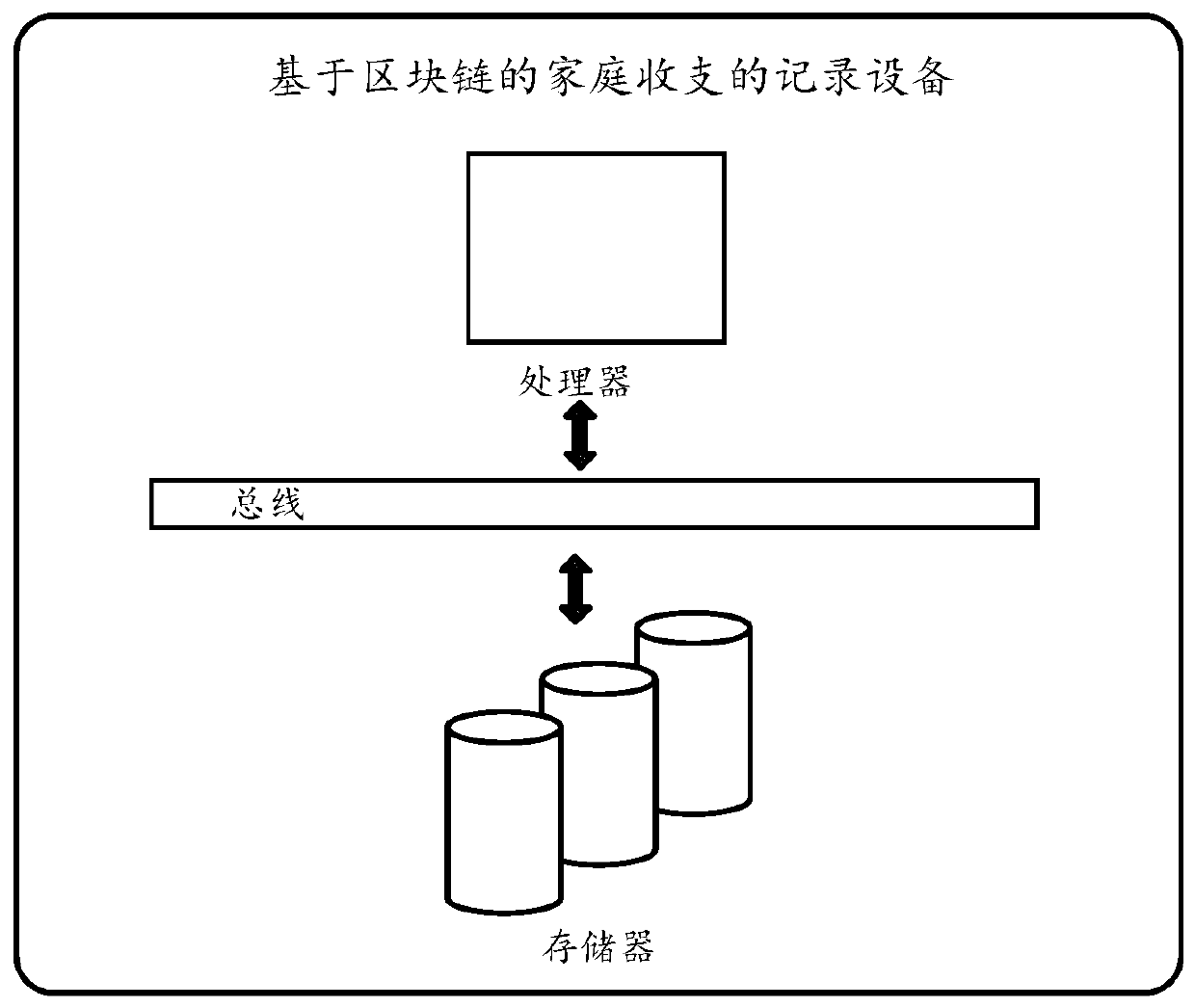 Household income and expenditure recording method and device based on blockchain, and storage medium