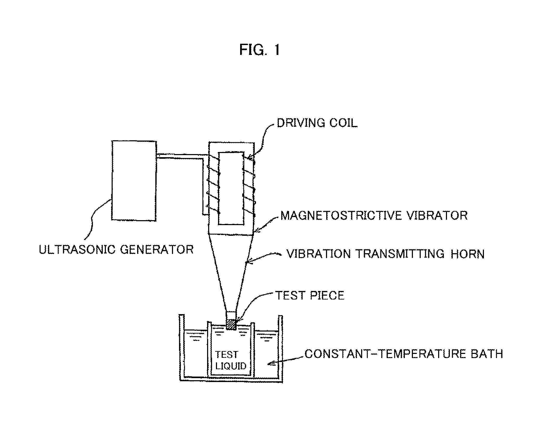 Liquid cooling composition