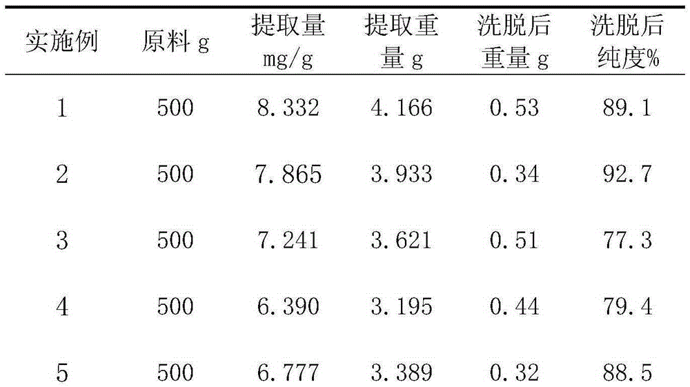 A method for extracting tea polyphenols from tea dregs by compound enzyme method