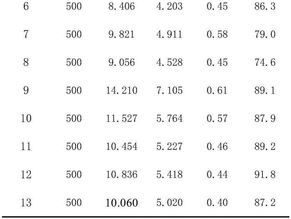 A method for extracting tea polyphenols from tea dregs by compound enzyme method