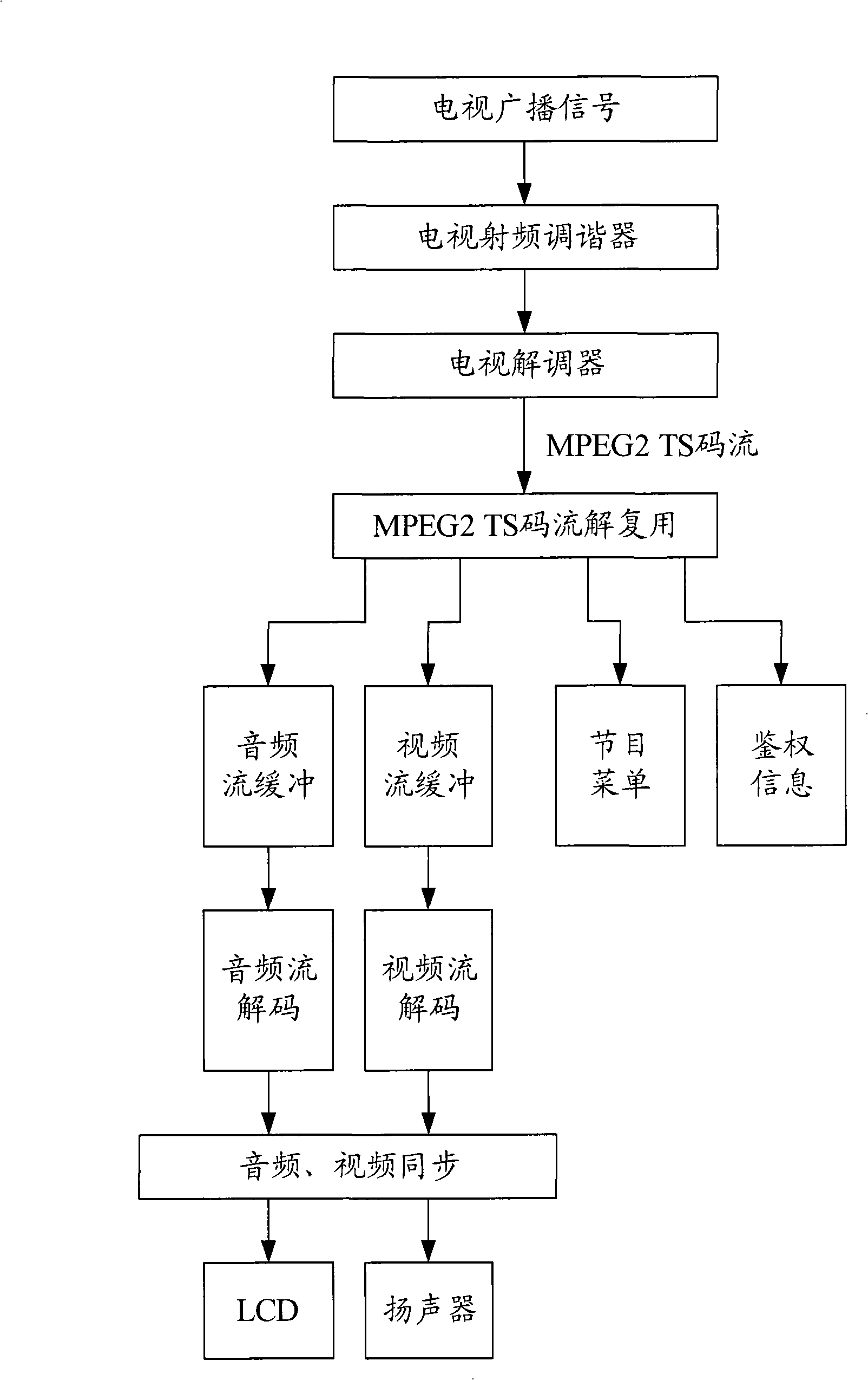 Terminal playing method of mobile television and mobile terminal