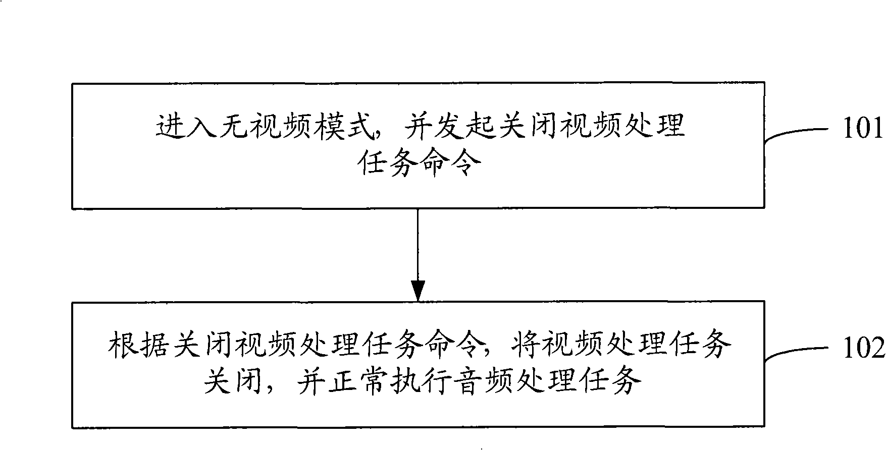 Terminal playing method of mobile television and mobile terminal