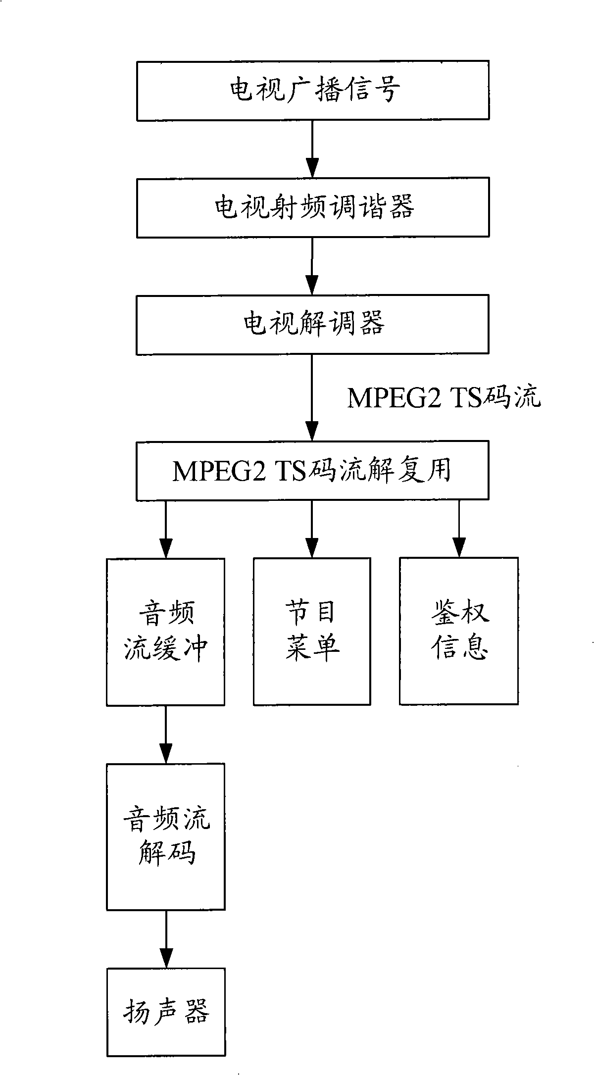 Terminal playing method of mobile television and mobile terminal